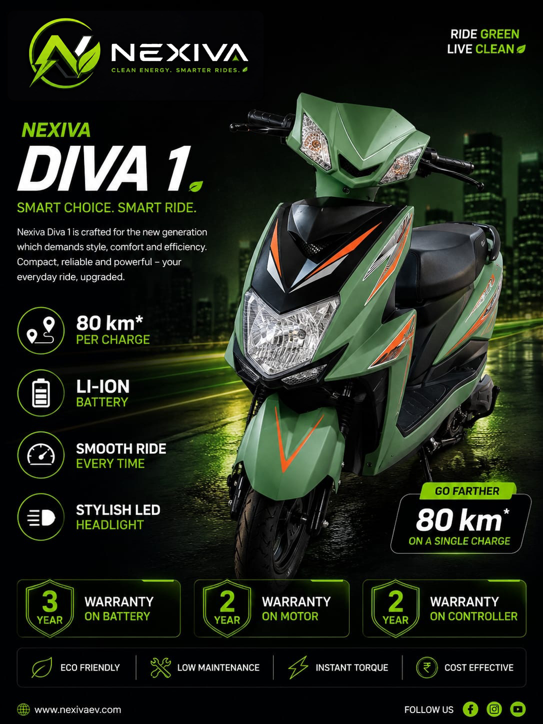 LED Headlight